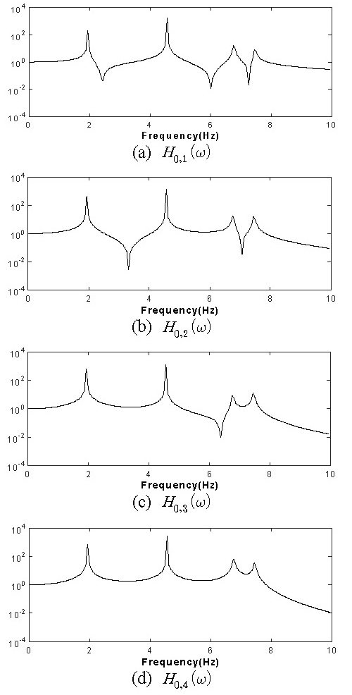 Fig. 5