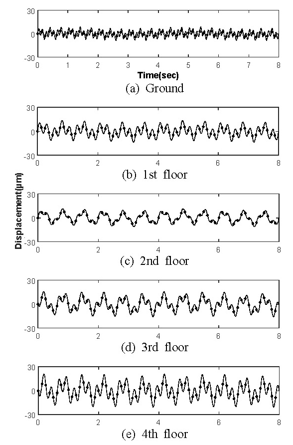 Fig. 7