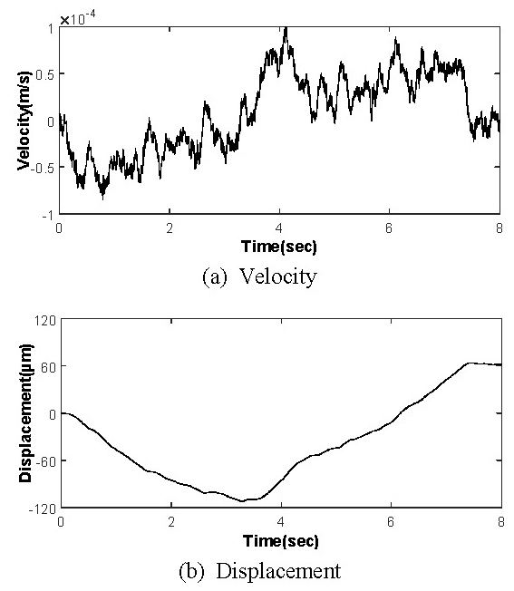 Fig. 9