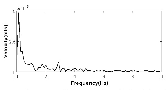 Fig. 10