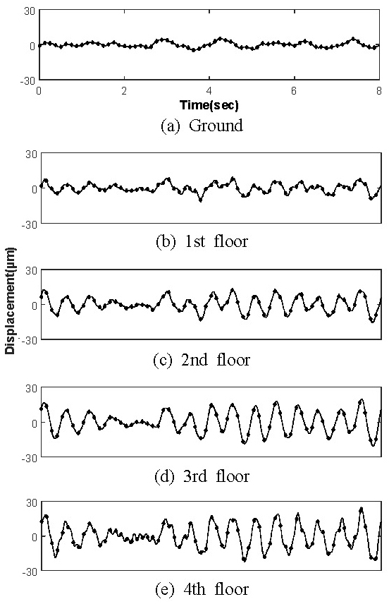 Fig. 12