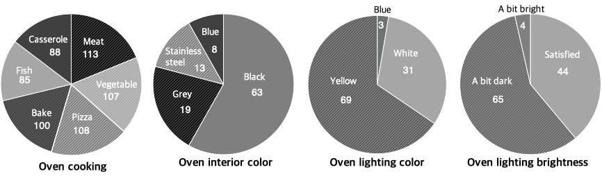 Figure 1 Figure 1